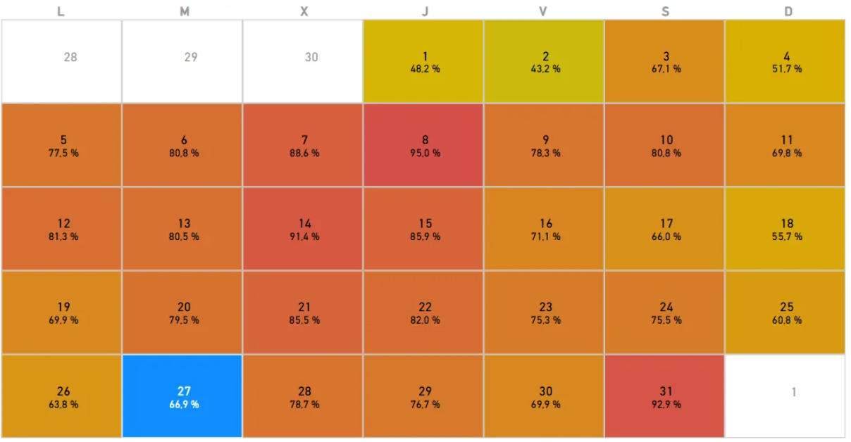 Best month calendar visual and slicer in Power BI