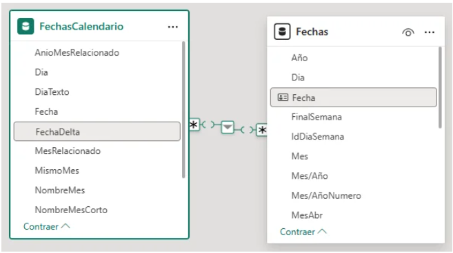 Many-to-many relationship between tables